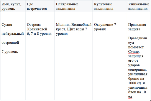 Небеса - Обзор монстров 7-8 уровня